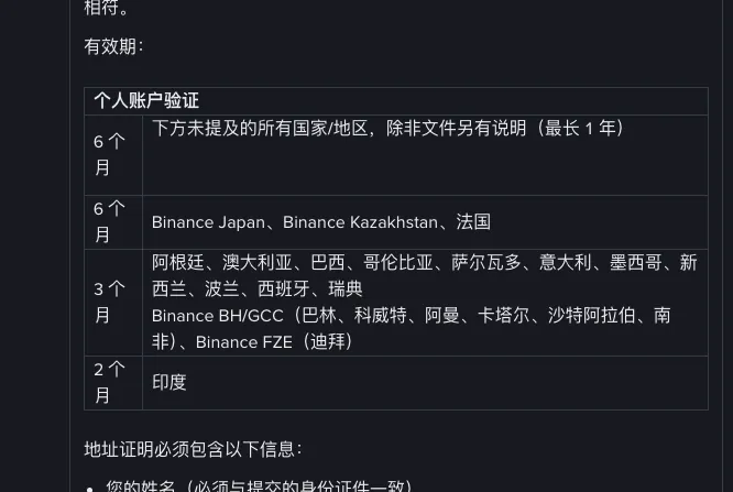 币安帮助中心地址证明文章中的有效期表格：未提及地区 6 个月最长 1 年，Binance Japan、Binance Kazakhstan、法国 6 个月，阿根廷、澳大利亚等 3 个月，印度 2 个月；下方列出地址证明必须包含的信息